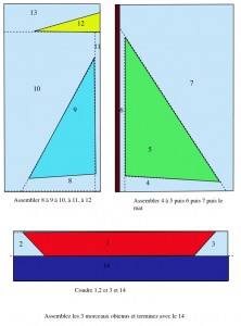 voilier construction